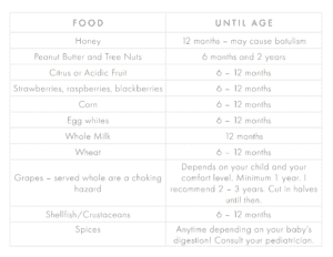 When to start with introducing solids age chart