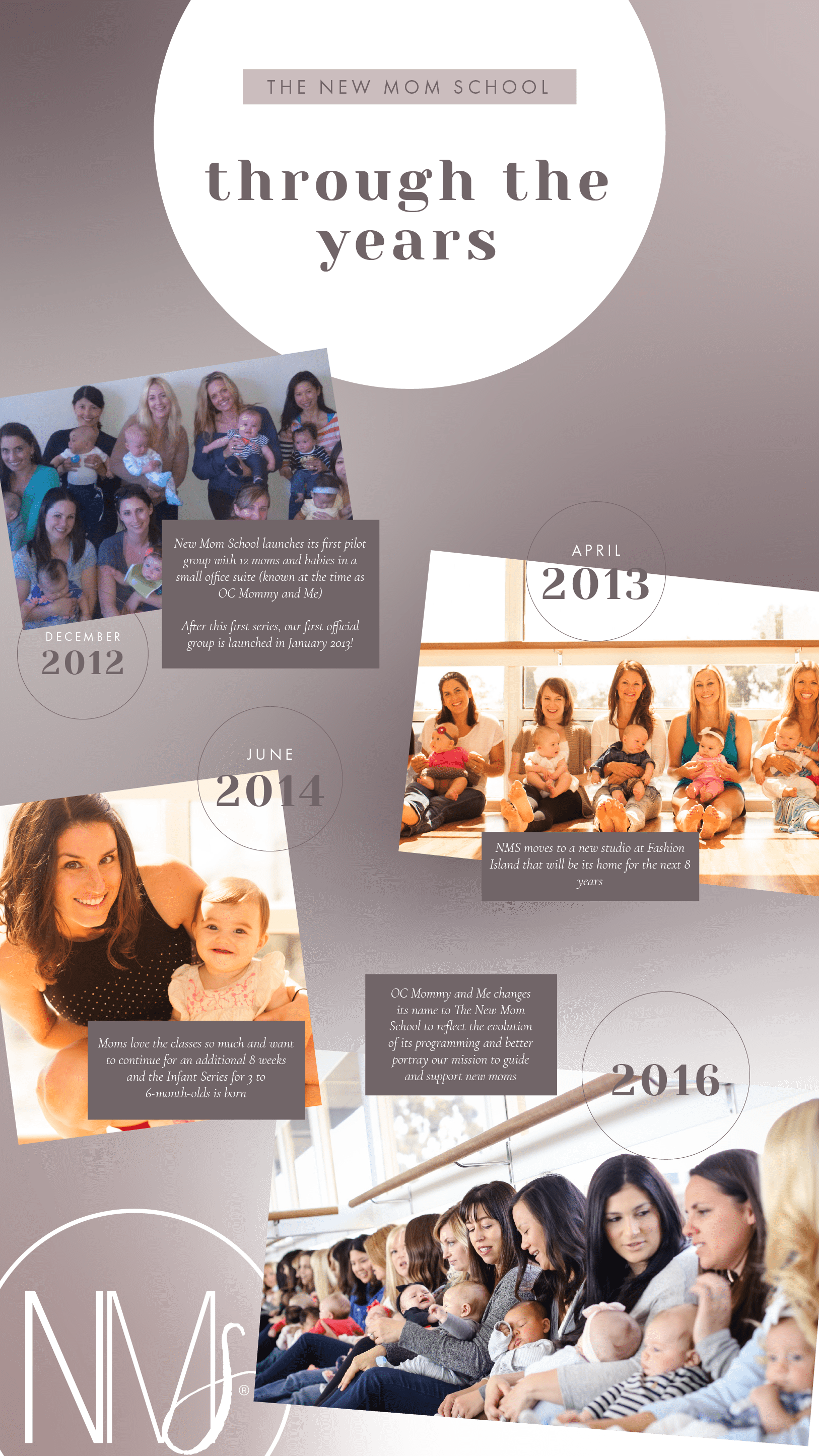 the new mom schoolthrough the
years